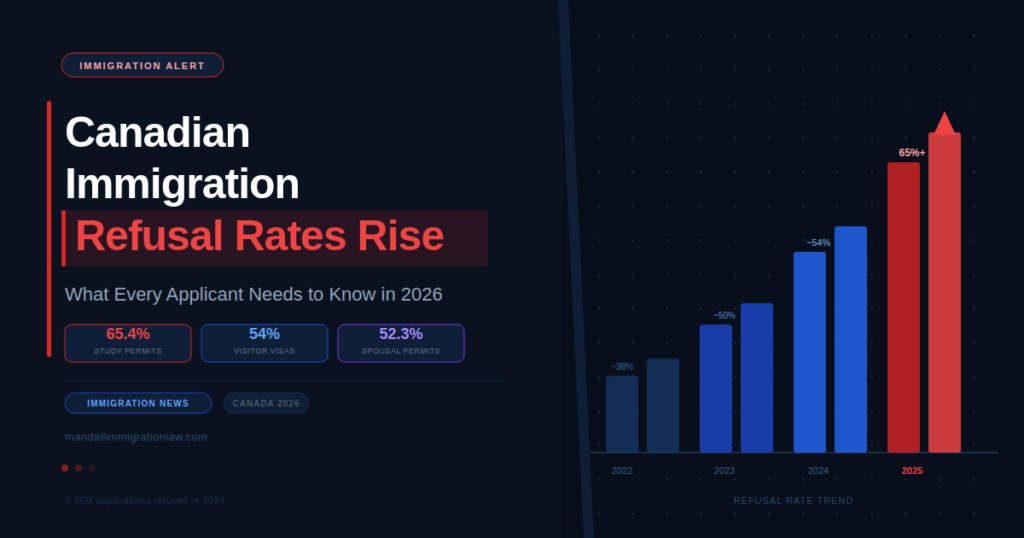 Canadian Immigration Application Refusal Rates Rise