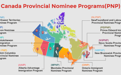 Ontario Immigrant Nominee Program