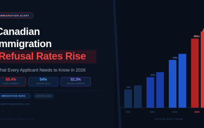 Canadian Immigration Application Refusal Rates Rise